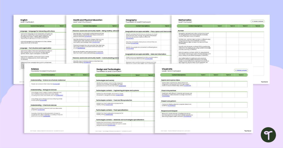 Year 1 Victorian Curriculum – Term Trackers teaching resource