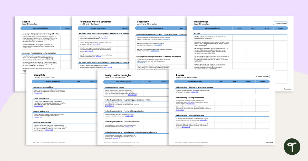 Year 3 Victorian Curriculum – Term Trackers teaching resource