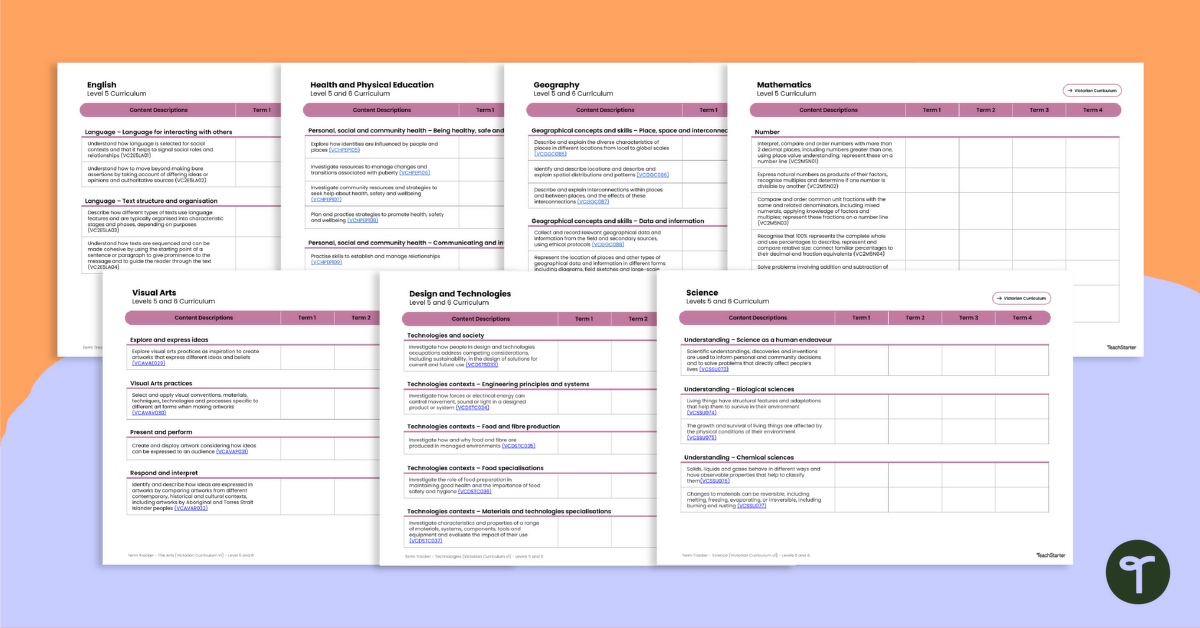 Year 5 Victorian Curriculum – Term Trackers teaching resource