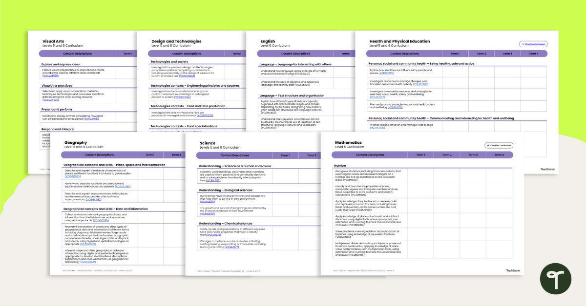 Year 6 Victorian Curriculum – Term Trackers teaching resource