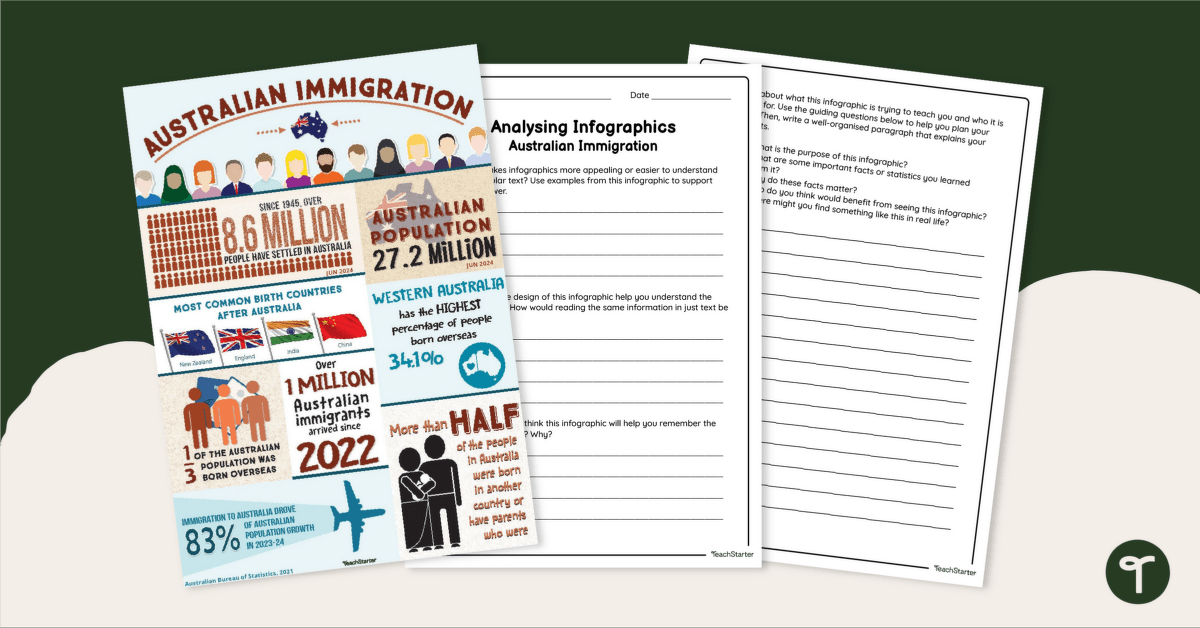 Australian Immigration – Analysing Infographics Worksheet teaching resource