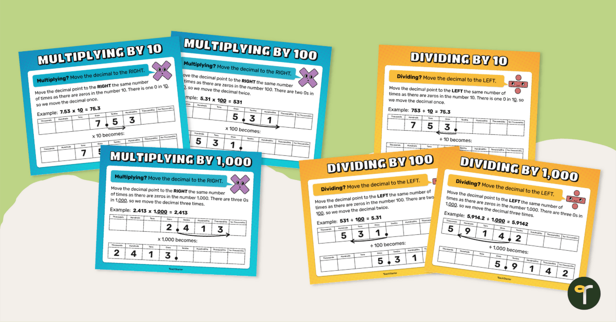 Multiplying and Dividing by Powers of 10 Anchor Chart Set teaching resource