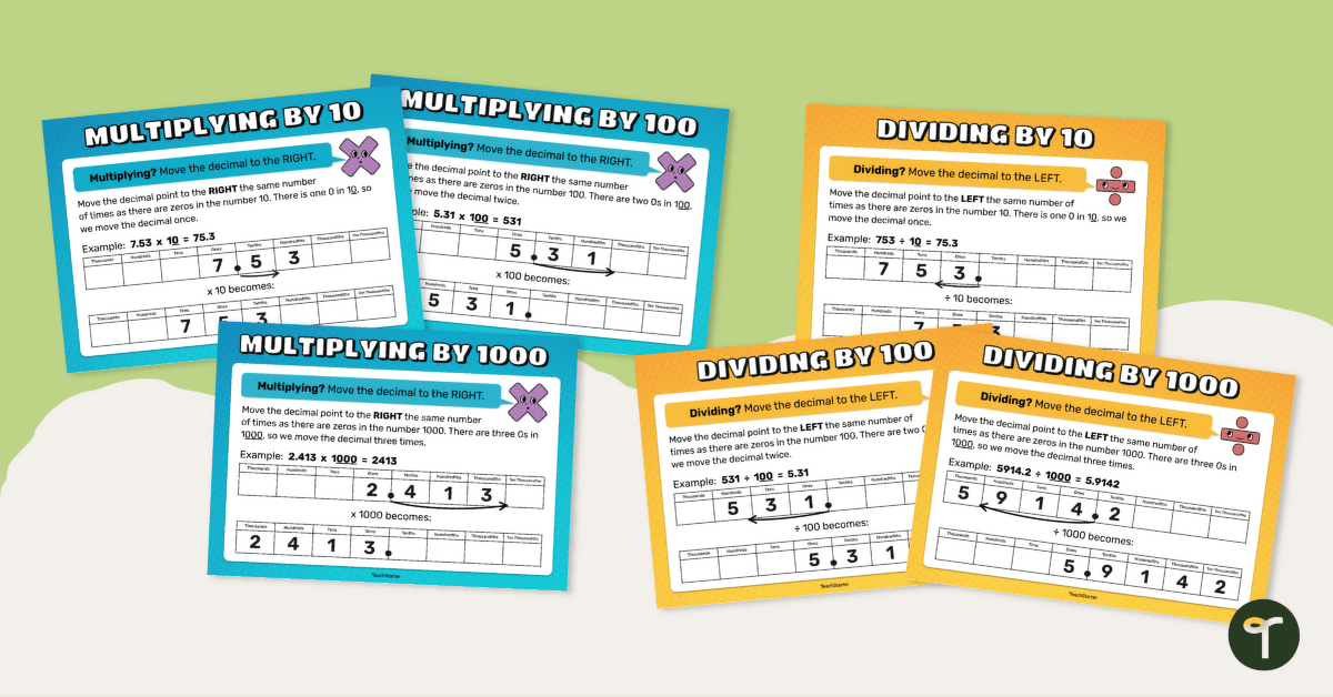 Multiplying and Dividing by Powers of 10 Anchor Chart Set teaching resource