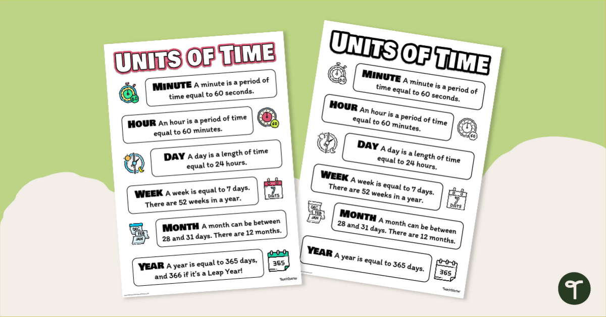 Units of Time Poster teaching resource