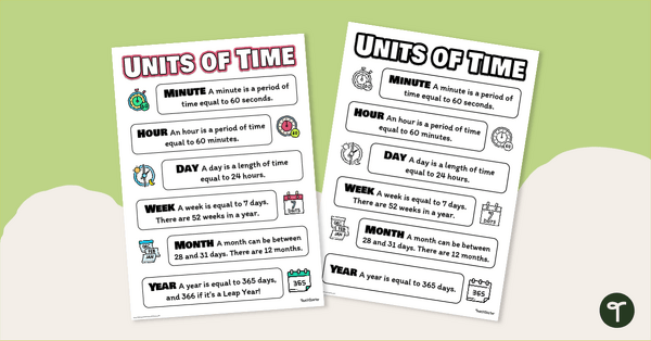 Go to Units of Time - Time Conversion Poster teaching resource