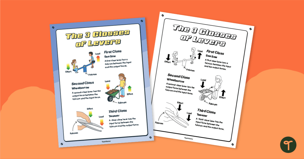 Simple Machines - 3 Classes of Levers Posters teaching resource