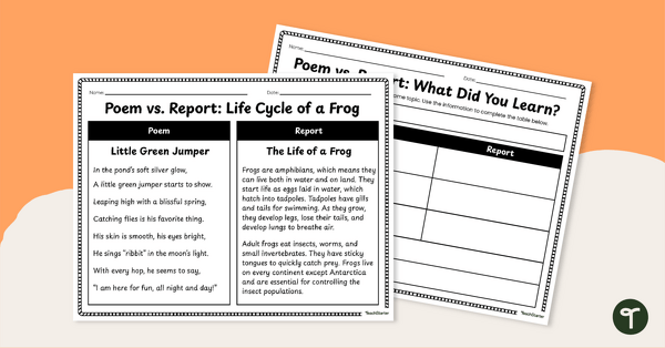 Go to Comparing Texts on the Same Topic Worksheet teaching resource