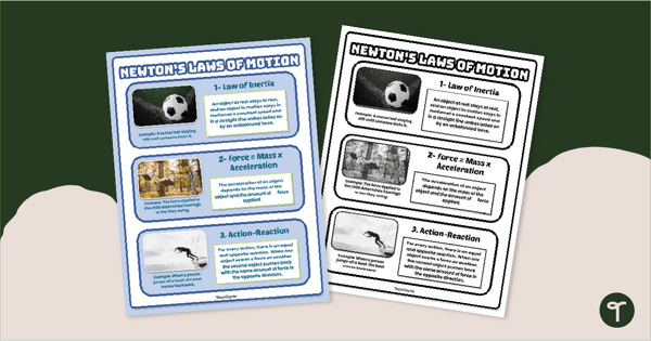 Go to Newton's Laws of Motion Poster teaching resource