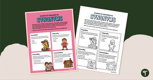 Go to Shades of Meaning in Synonyms Poster teaching resource
