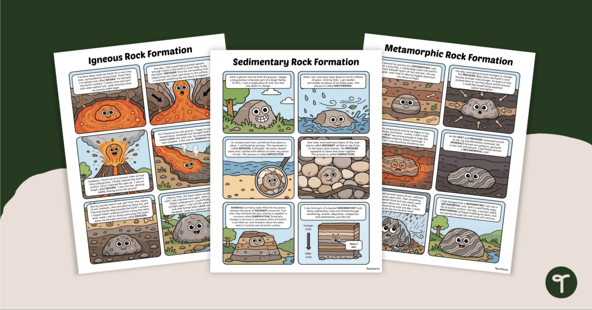 Rock Formation Posters teaching resource