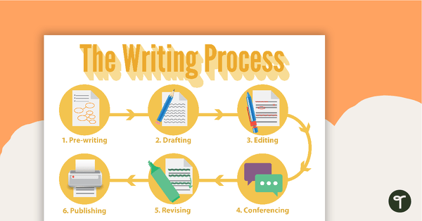 The Writing Process Poster - Landscape teaching resource