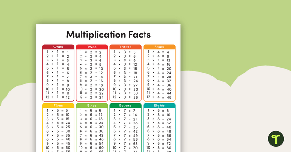 Go to Multiplication Facts Poster teaching resource