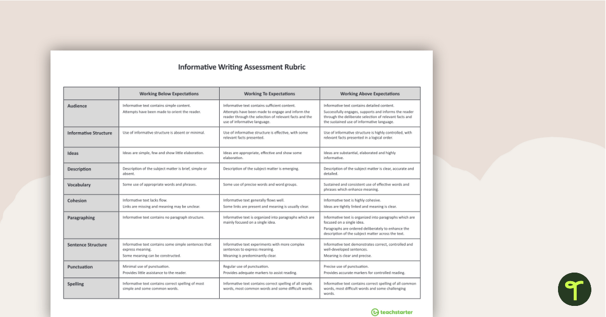 Coordinating Conjunctions Poster - NAPLAN - Australian Resource