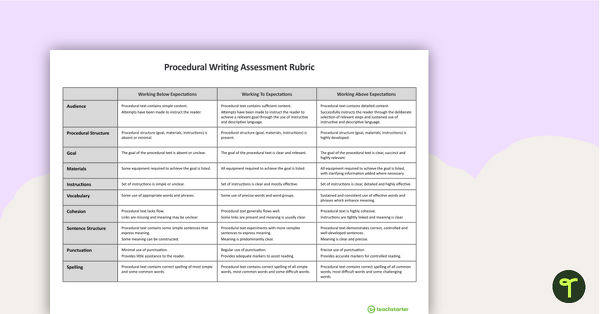 Go to NAPLAN-Style Assessment Rubric - Procedural Writing teaching resource