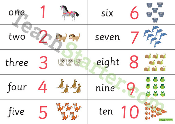 Numbers 1 to 10 – Poster teaching resource