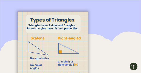 Types of Triangles Poster teaching resource