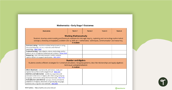 Mathematics Term Tracker (NSW Syllabus) - Early Stage 1 teaching resource