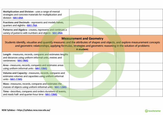 Mathematics Term Tracker (NSW Syllabus) - Stage 1 teaching resource