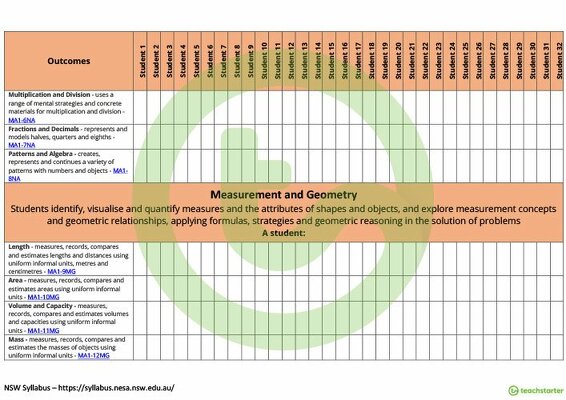 Mathematics Term Tracker (NSW Syllabus) - Stage 1 teaching resource