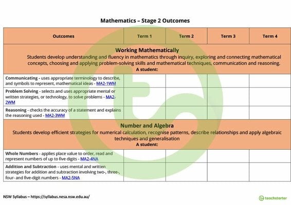 Mathematics Term Tracker (NSW Syllabus) - Stage 2 teaching resource
