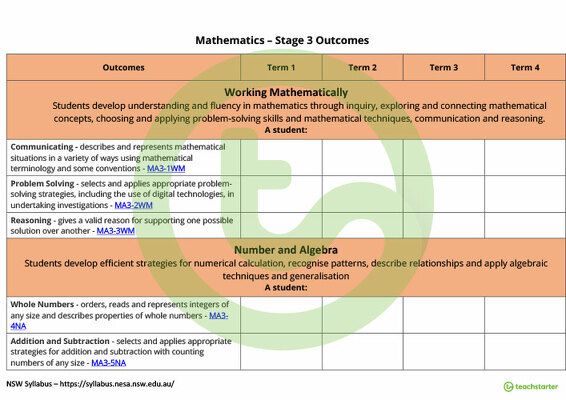 Mathematics Term Tracker (NSW Syllabus) - Stage 3 teaching resource