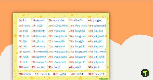 Go to Ordinal Numbers Poster teaching resource