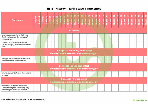 HSIE Term Tracker (NSW Syllabus) - Early Stage 1 teaching resource