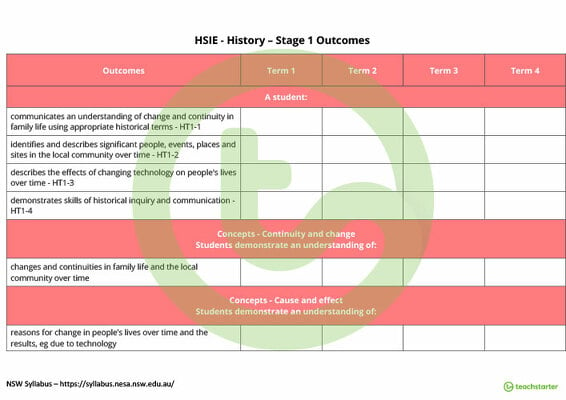 HSIE Term Tracker (NSW Syllabus) - Stage 1 teaching resource