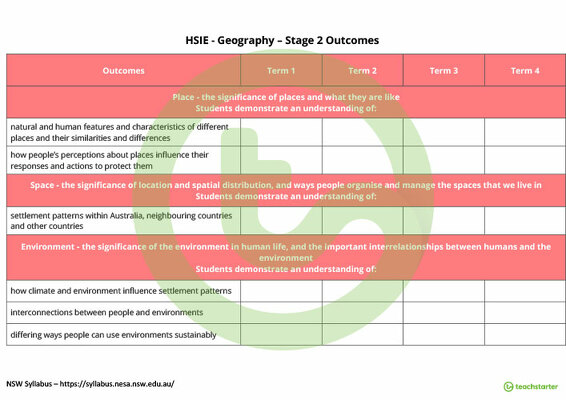 HSIE Term Tracker (NSW Syllabus) - Stage 2 teaching resource