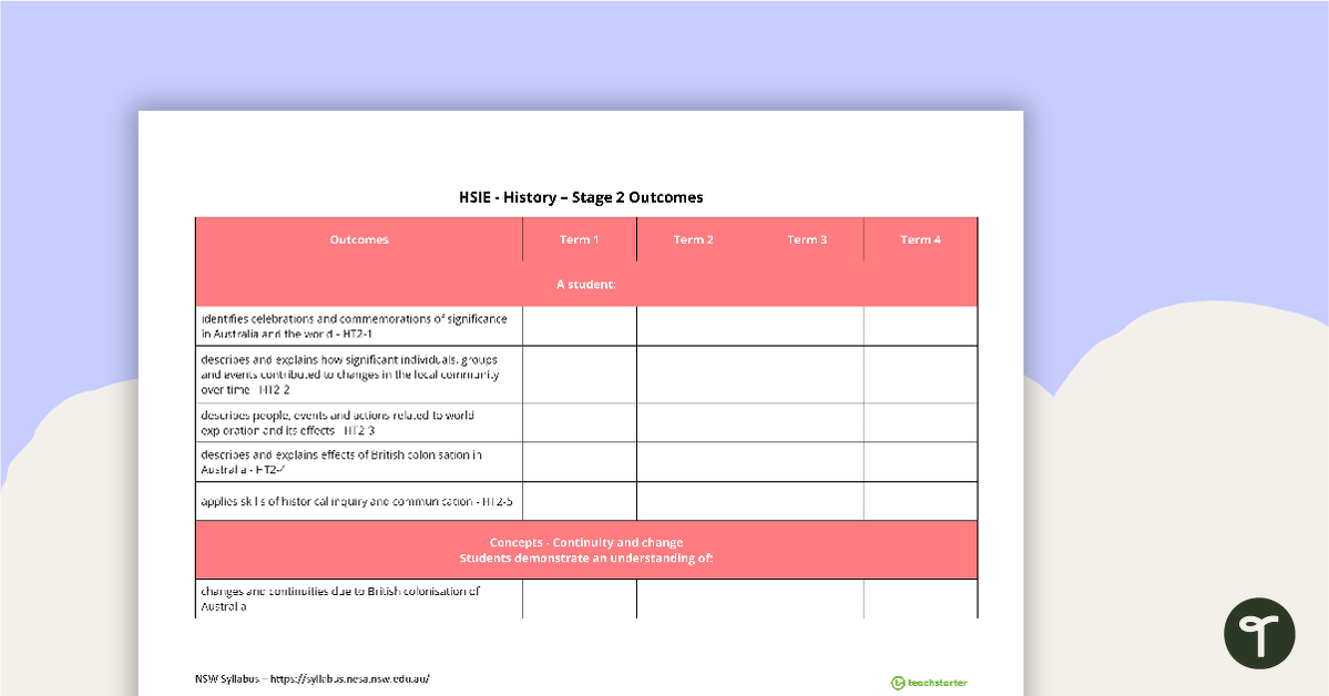 HSIE Term Tracker (NSW Syllabus) - Stage 2 teaching resource