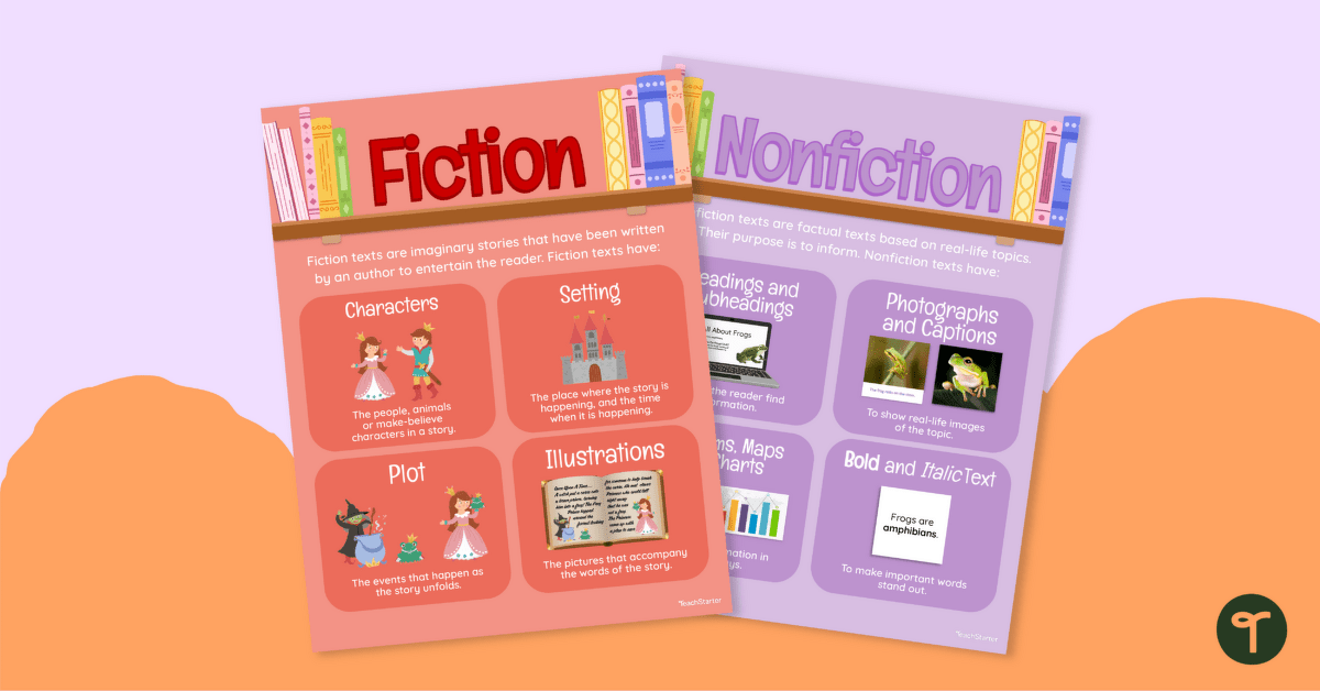 Fiction vs Nonfiction Posters teaching resource