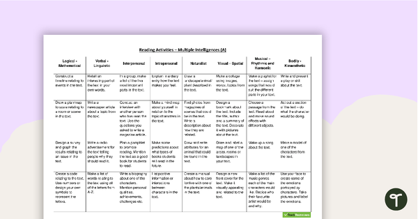 Go to Multiple Intelligences Grid - Reading Activities (A) teaching resource