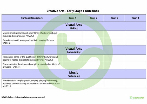 Creative Arts Term Tracker (NSW Syllabus) - Early Stage 1 teaching resource