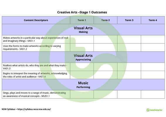Creative Arts Term Tracker (NSW Syllabus) - Stage 1 teaching resource