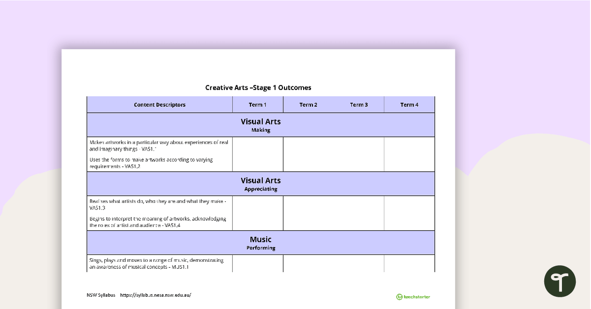 Creative Arts Term Tracker (NSW Syllabus) - Stage 1 teaching resource