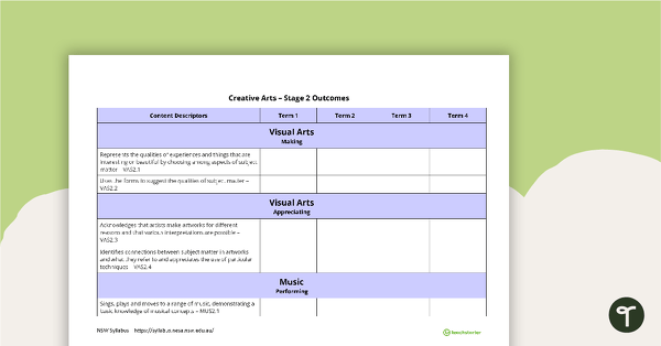 Creative Arts Term Tracker (NSW Syllabus) - Stage 2 teaching resource