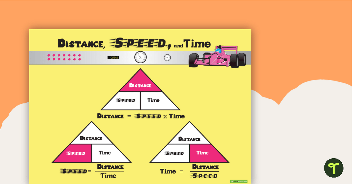 Distance, Speed, and Time- Poster teaching resource