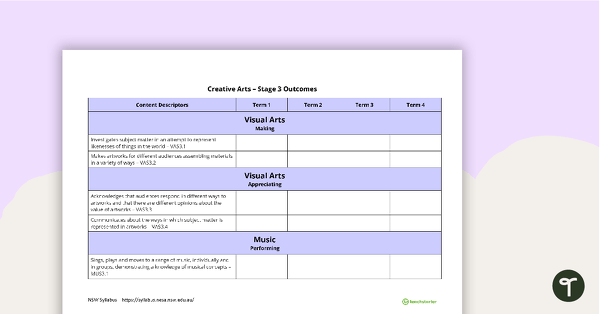 Creative Arts Term Tracker (NSW Syllabus) - Stage 3 teaching resource