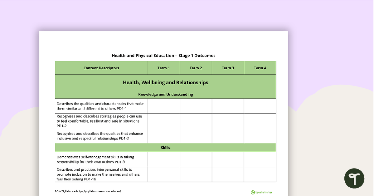 PDHPE Term Tracker (NSW Syllabus) - Stage 1 teaching resource