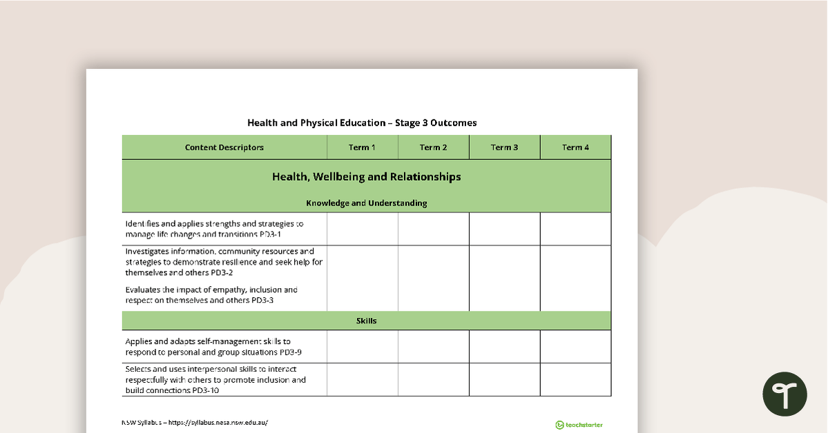 PDHPE Term Tracker (NSW Syllabus) - Stage 3 teaching resource