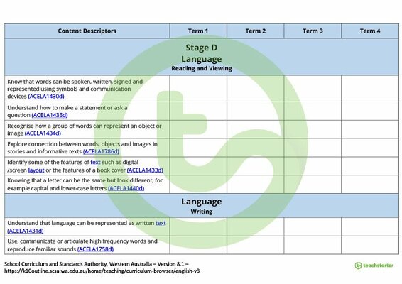 English Term Tracker (WA Curriculum) - ABLEWA teaching resource