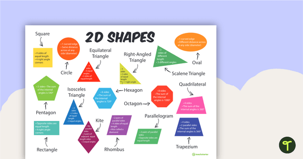 2d Shapes Names And Properties