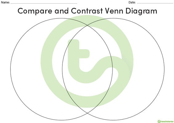 Compare and Contrast - Venn Diagram Template teaching resource