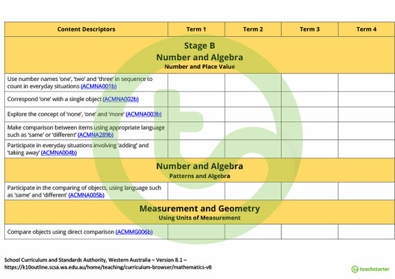 Mathematics Term Tracker (WA Curriculum) - ABLEWA teaching resource