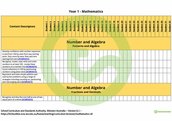 Mathematics Term Tracker (WA Curriculum) - Year 1 teaching resource