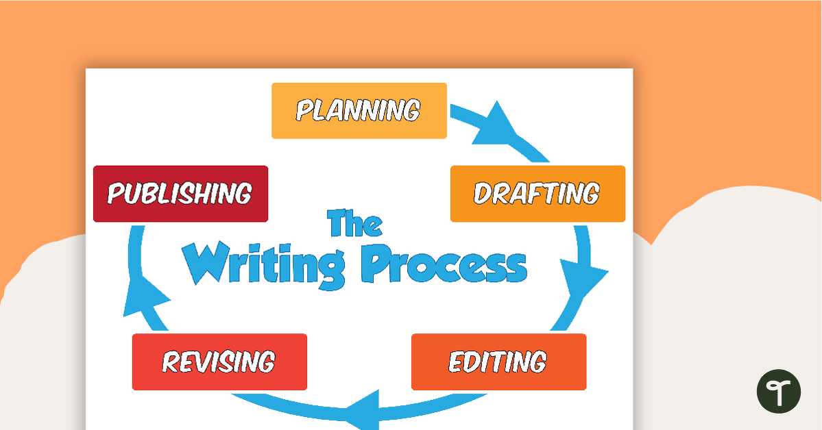 The Writing Process - Color teaching resource