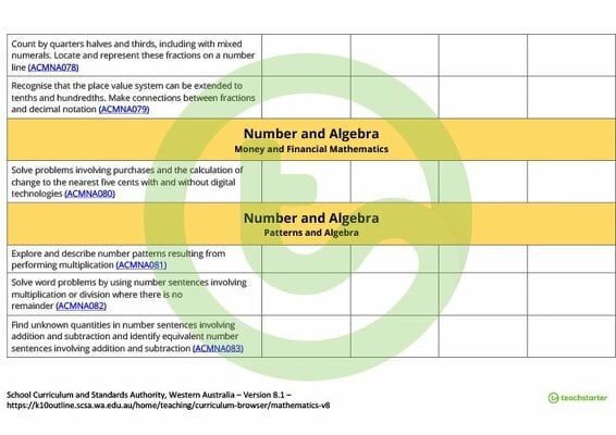 Mathematics Term Tracker (WA Curriculum) - Year 4 teaching resource