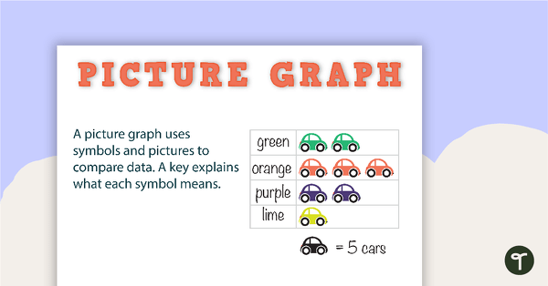 Types of Graphs Posters and Worksheets teaching resource