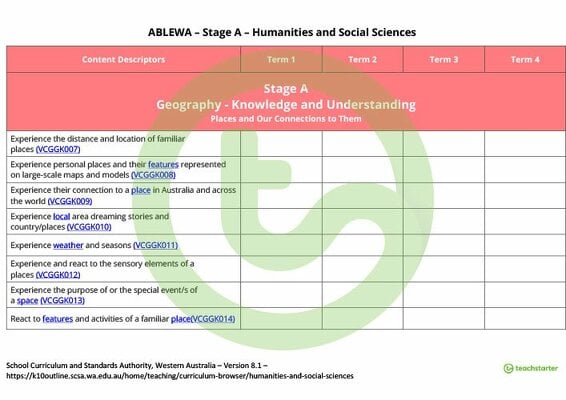 Humanities and Social Sciences Term Tracker (WA Curriculum) - ABLEWA teaching resource