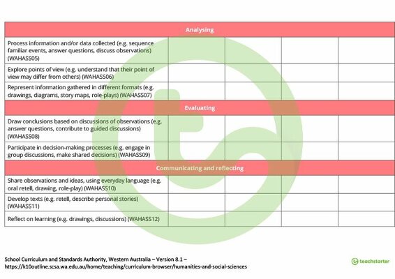 Humanities and Social Sciences Term Tracker (WA Curriculum) - Pre-primary teaching resource